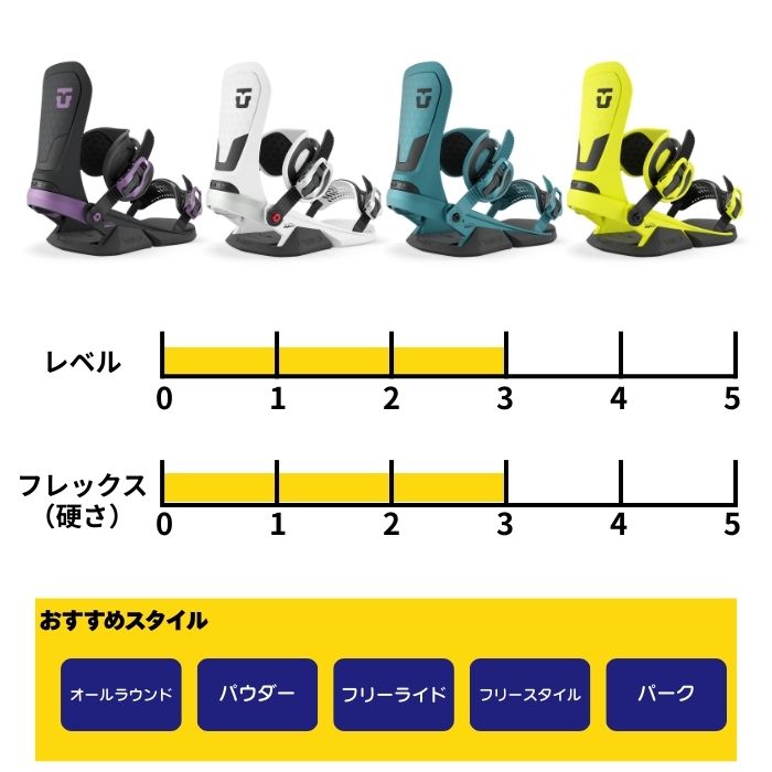 シーズン終盤大幅値下げ！スノボ2点セット　scooterユニオン 楽天市場】予約商品 26-27 ユニオン ビンディング ネオ ホワイト UNION