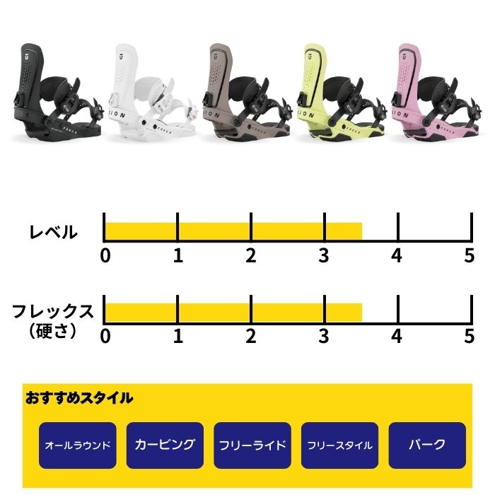 2027 UNION ユニオン FORCE フォース YELLOW 26-27 スノーボード