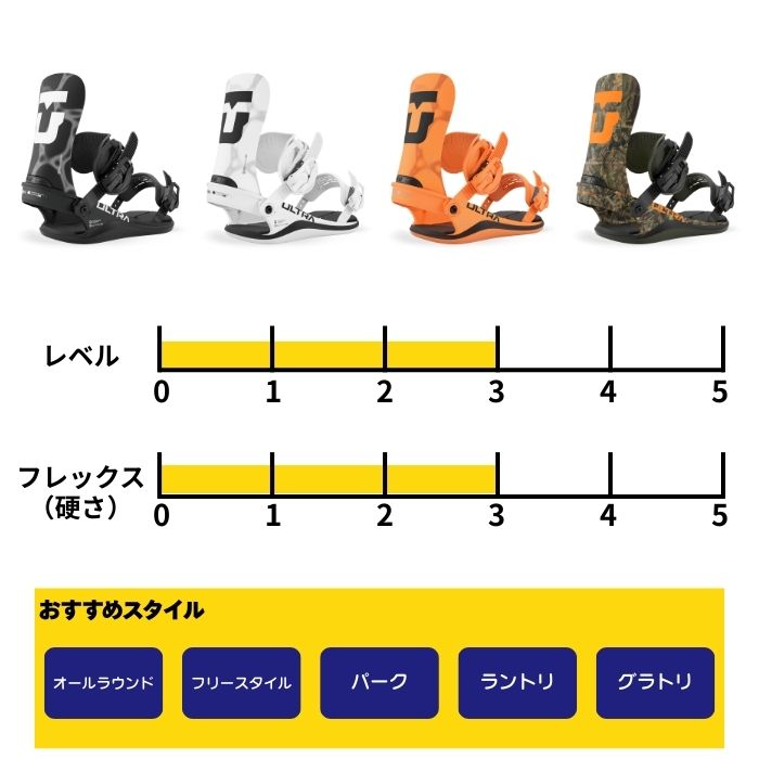 2027 UNION ユニオン ULTRA (MEN) ウルトラ BLACK 26-27 スノーボード