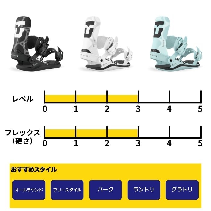 2027 UNION ユニオン ULTRA (WOMEN) ウルトラ BLACK 26-27 レディース
