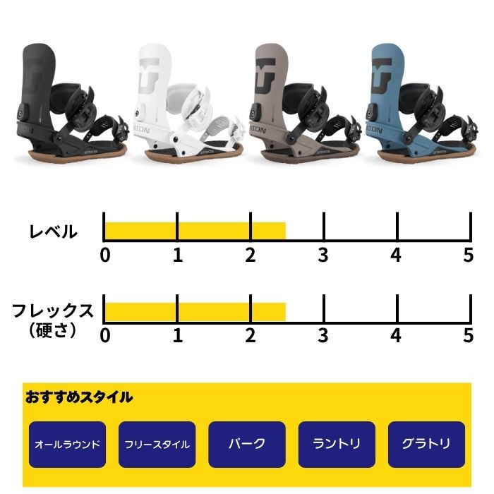 2027 UNION ユニオン STRATA ストラータ BLACK 26-27 スノーボード