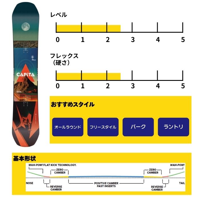 2027 CAPITA キャピタ D.O.A. ディーオーエー 26-27 ボード板