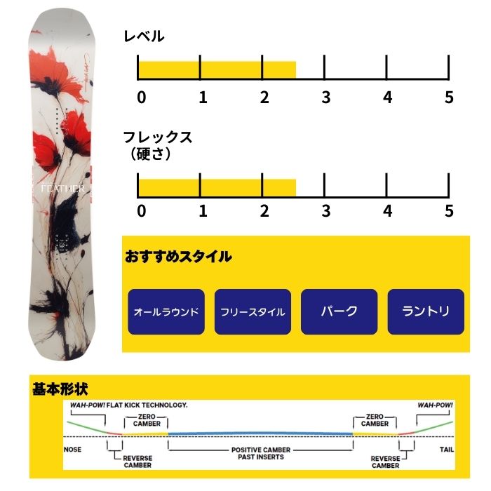 2027 CAPITA キャピタ BIRDS OF A FEATHER バードオブアフェザー 26-27