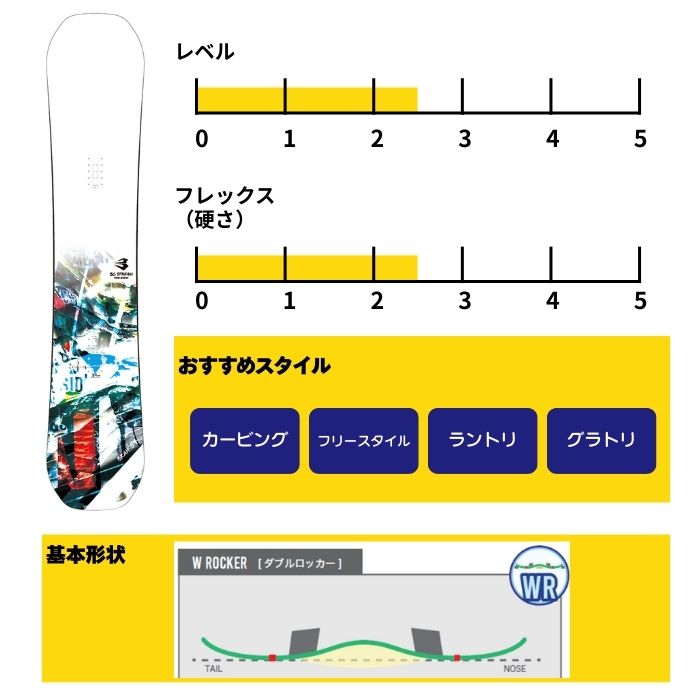 2027 BC-STREAM ビーシーストリーム BRAH ブラフ 26-27 ボード板 2027 BC-STREAM ビーシーストリーム BRAH ブラフ 26-27 ボード板