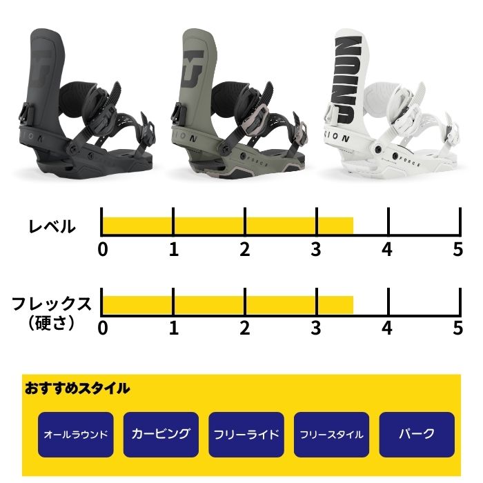 2027 UNION ユニオン FORCE TEAM フォース BLACK 26-27 スノーボード