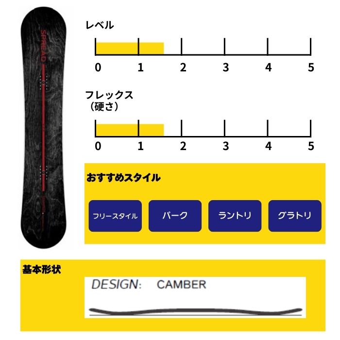2027 SPREAD スプレッド AX-F 26-27 尾川慎二 グラトリ ボード板