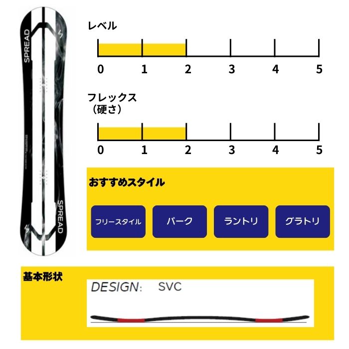 2027 SPREAD スプレッド BX 26-27 尾川慎二 グラトリ ボード板
