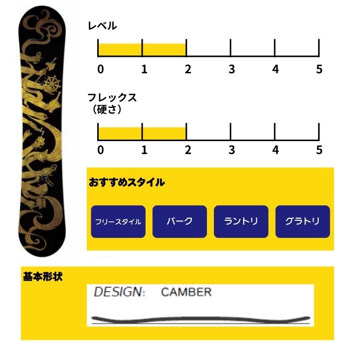2027 SPREAD スプレッド ZERO 26-27 堀内礼 尾川慎二 グラトリ ボード