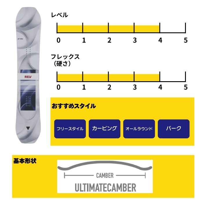 2027 YONEX ヨネックス REV レヴ 26-27 戸塚優斗 ボード板