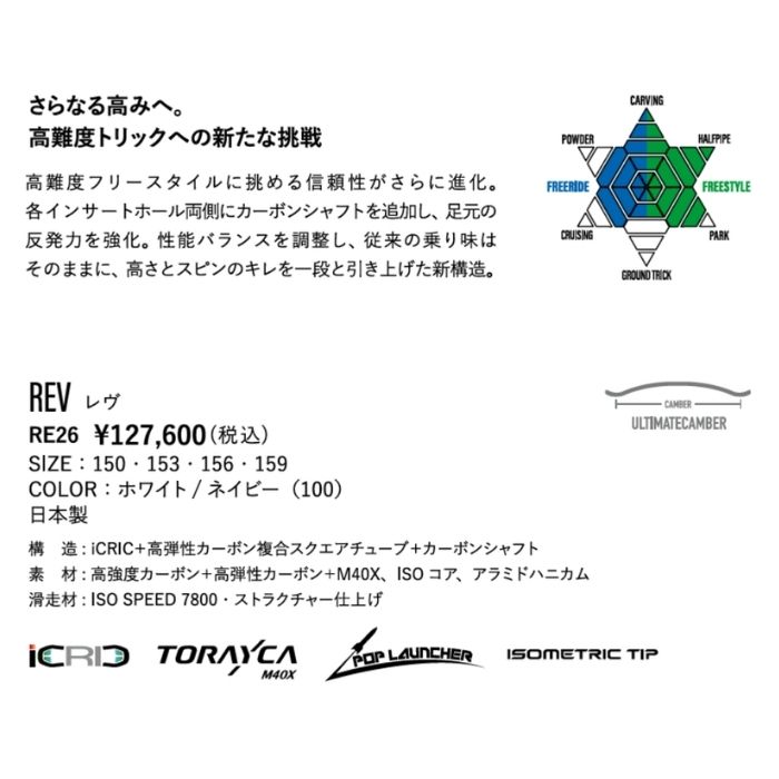 2027 YONEX ヨネックス REV レヴ 26-27 戸塚優斗 ボード板