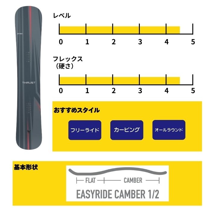 2027 YONEX ヨネックス THRUST スラスト 26-27 ボード板 スノーボード