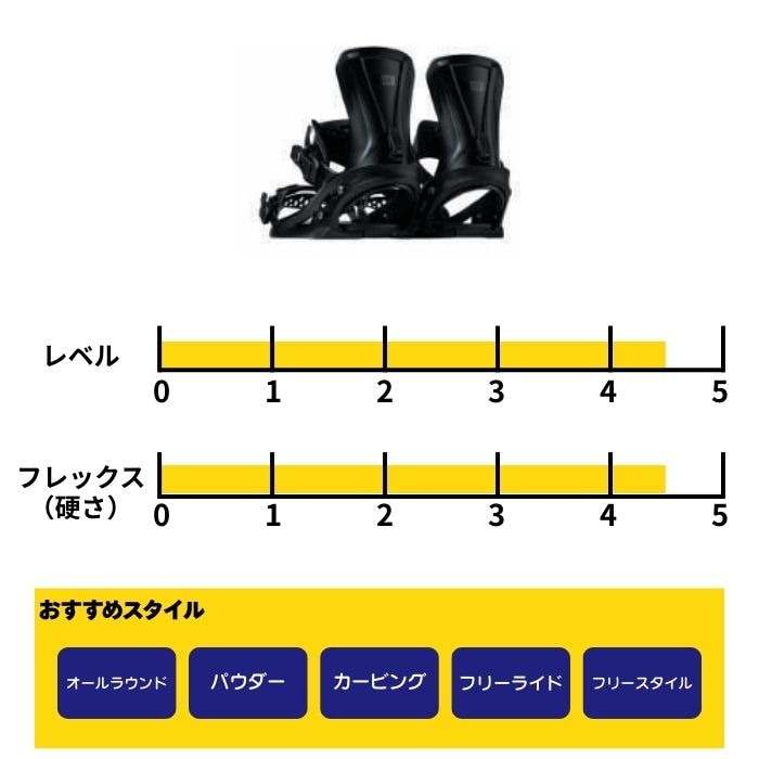 2027 FLUX フラックス XV エックスブイ BLACK 26-27 スノーボード