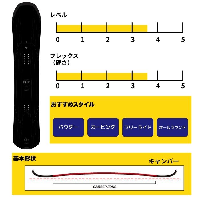 2027 OGASAKA オガサカ SPROUT スプラウト 26-27 ボード板