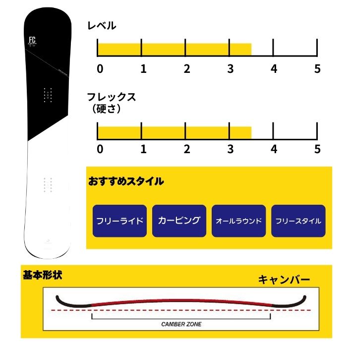 2027 OGASAKA オガサカ FC エフシー 26-27 ボード板 スノーボード