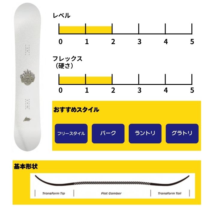 2027 SIMS シムス BOWL SQUAD WHITE ボウルスクアッド 26-27 ボード板