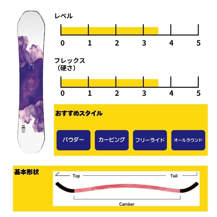 2027 SABRINA サブリナ TRACKER トラッカー 26-27 レディース ボード板