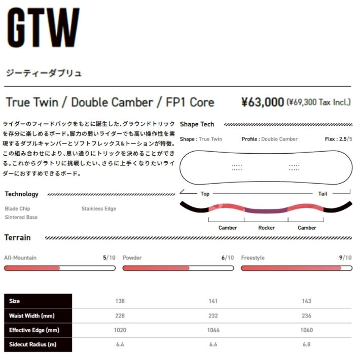 2027 SABRINA サブリナ GTW 26-27 レディース ボード板 スノーボード