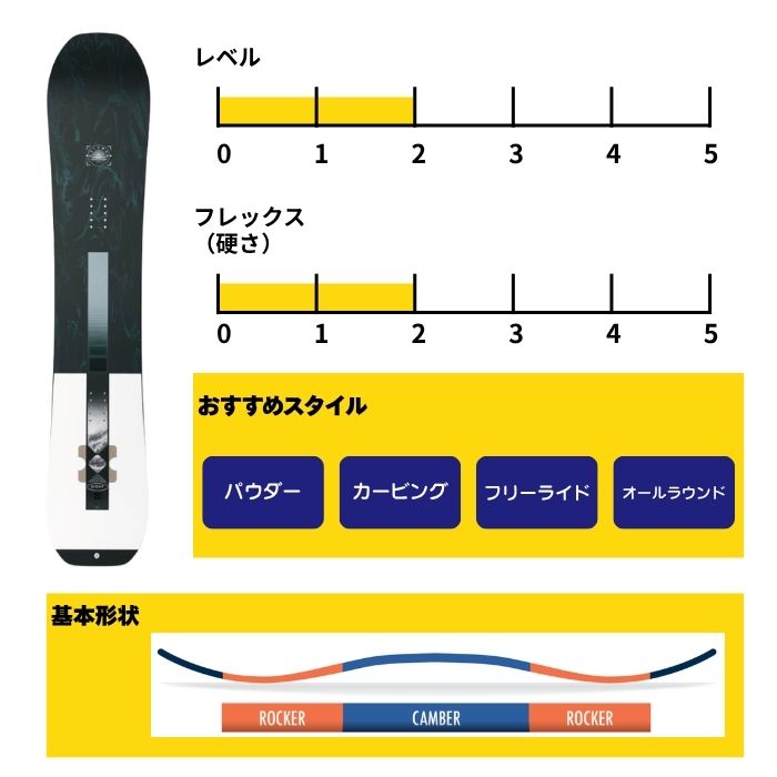 2027 SALOMON サロモン SIGHT サイト 26-27 ボード板 スノーボード