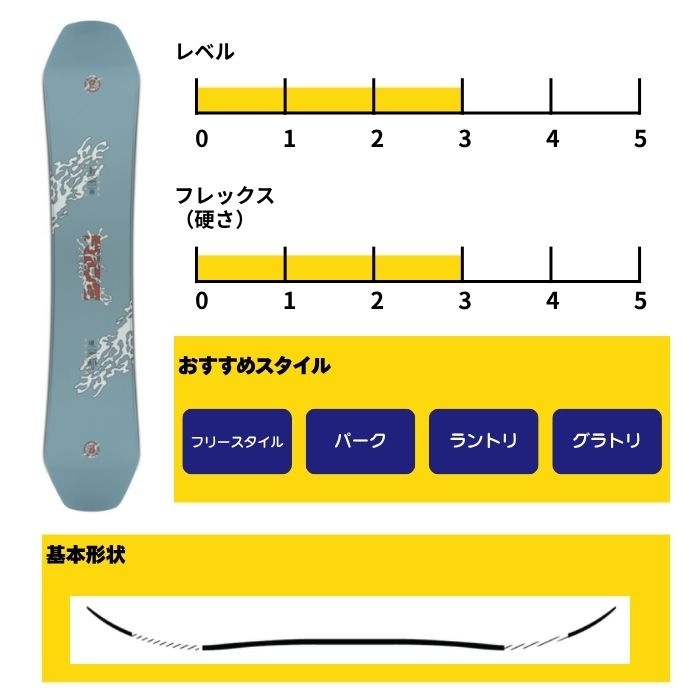 2027 RIDE ライド ZERO ゼロ 26-27 ボード板 スノーボード