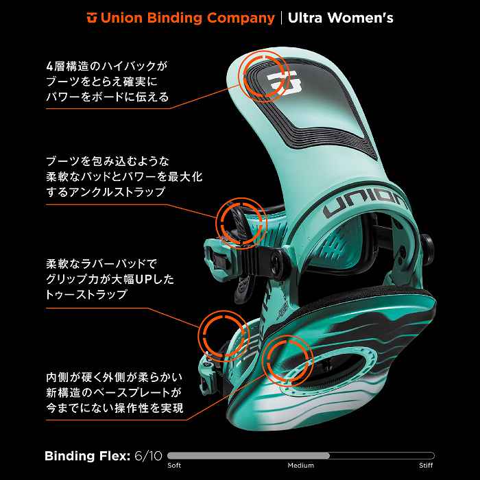 2025 UNION ユニオン ULTRA WOMEN ウルトラ AQUA 2425 レディース スノーボード ビンディング バインディング