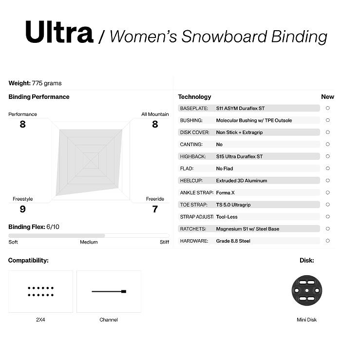 2025 UNION ユニオン ULTRA WOMEN ウルトラ AQUA 2425 レディース スノーボード ビンディング バインディング