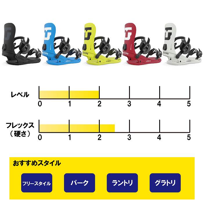 2025 UNION ユニオン STRATA ストラータ BLUE 2425 スノーボード ビンディング バインディング スノーボード