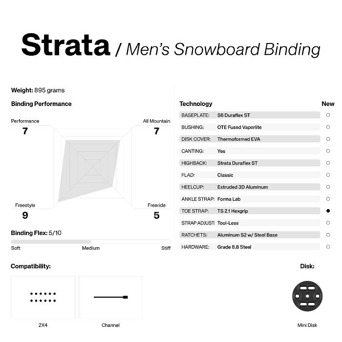2025 UNION ユニオン STRATA ストラータ BLUE 2425 スノーボード ビンディング バインディング スノーボード