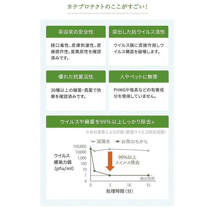 Green Tea LAB ���꡼��ƥ������ �ޥ������ץ졼 KND88701 �ߥ��