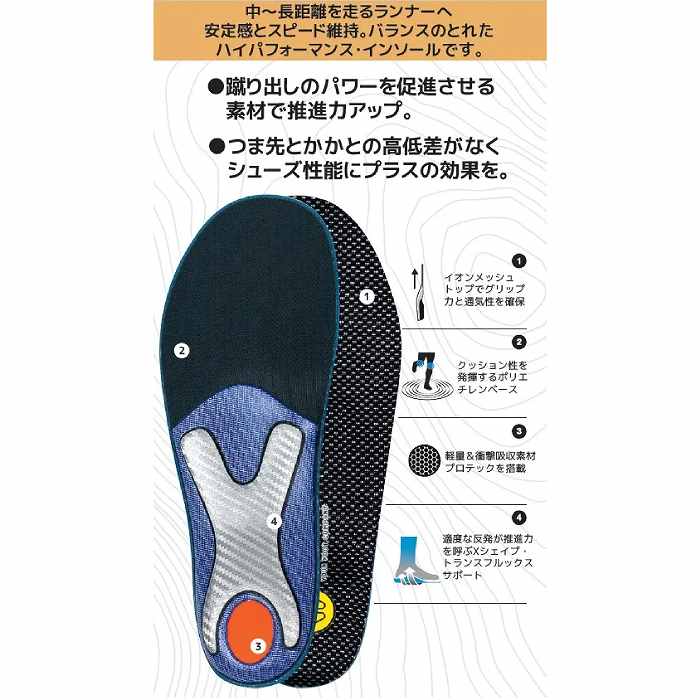 SIDAS ������ RUN + ���ץ饹 ���ݡ��� ���ߤ� ���ˡ����� ���󥽡��� ���ѥ��� �ȥ졼�˥� ���塼�� ���������ݡ��� ٨ʿ­