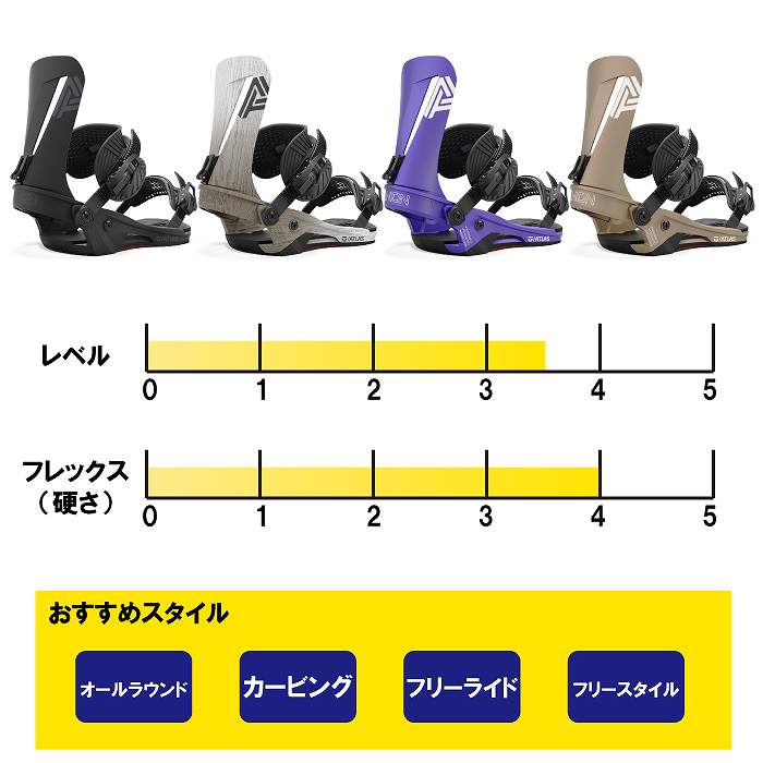 2025 UNION ユニオン ATLAS アトラス METALLIC PURPLE 2425 スノーボード ビンディング バインディング
