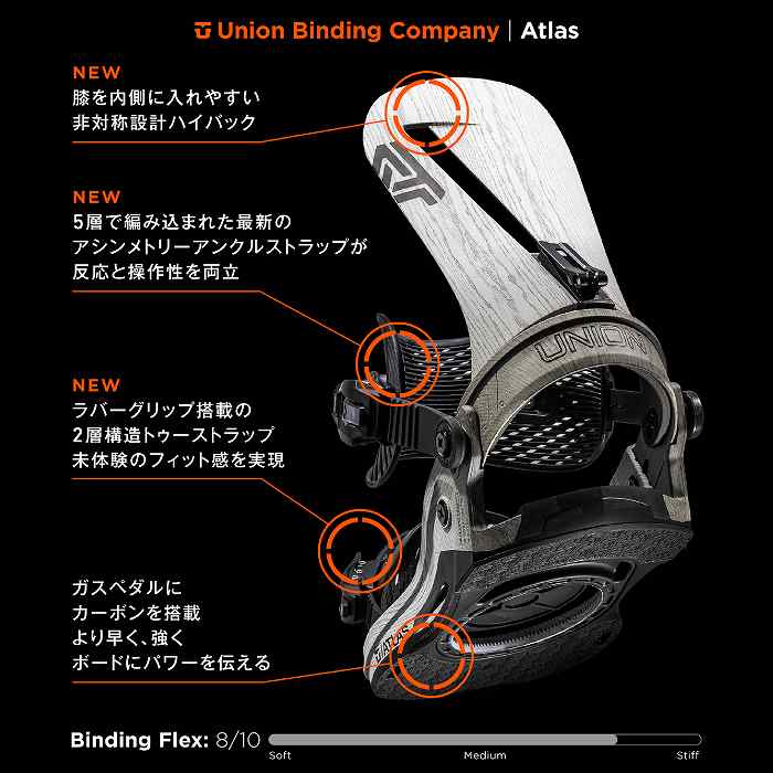 2025 UNION ユニオン ATLAS アトラス METALLIC PURPLE 2425 スノーボード ビンディング バインディング