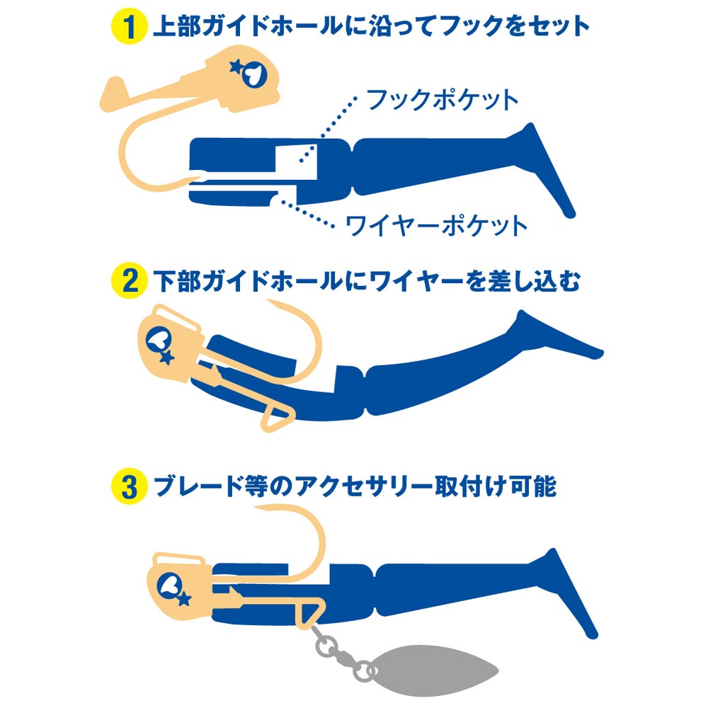 BlueBlue/Jolmoore(ジョルムーア)12g ジグヘッド・ワームセット