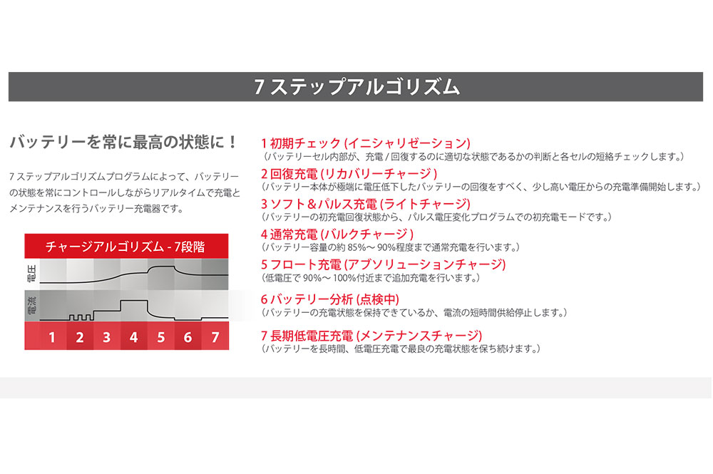 BC�Хåƥ꡼��BC 9000 EVO+LITHIUM��12V�ѡ˥Хåƥ꡼���㡼���㡼���ƥ������ʥХ��������Ѽ��ѡ�