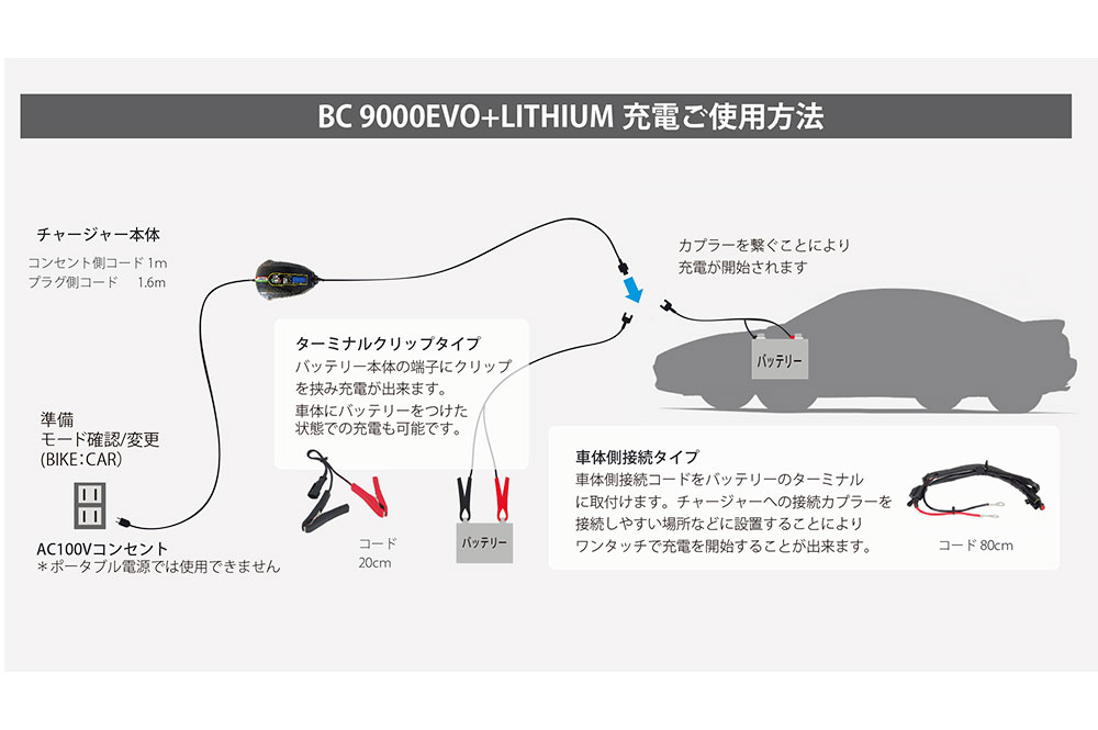 BC�Хåƥ꡼��BC 9000 EVO+LITHIUM��12V�ѡ˥Хåƥ꡼���㡼���㡼���ƥ������ʥХ��������Ѽ��ѡ�