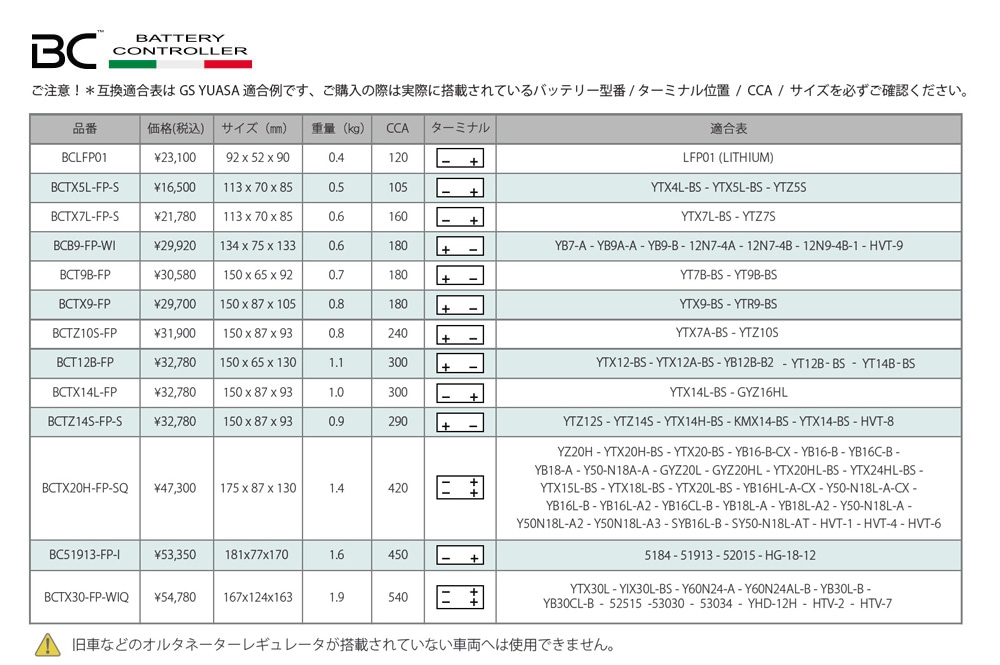 BCバッテリー BC リチウムイオンバッテリー（LiFePO4) BCTX7L-FP-S