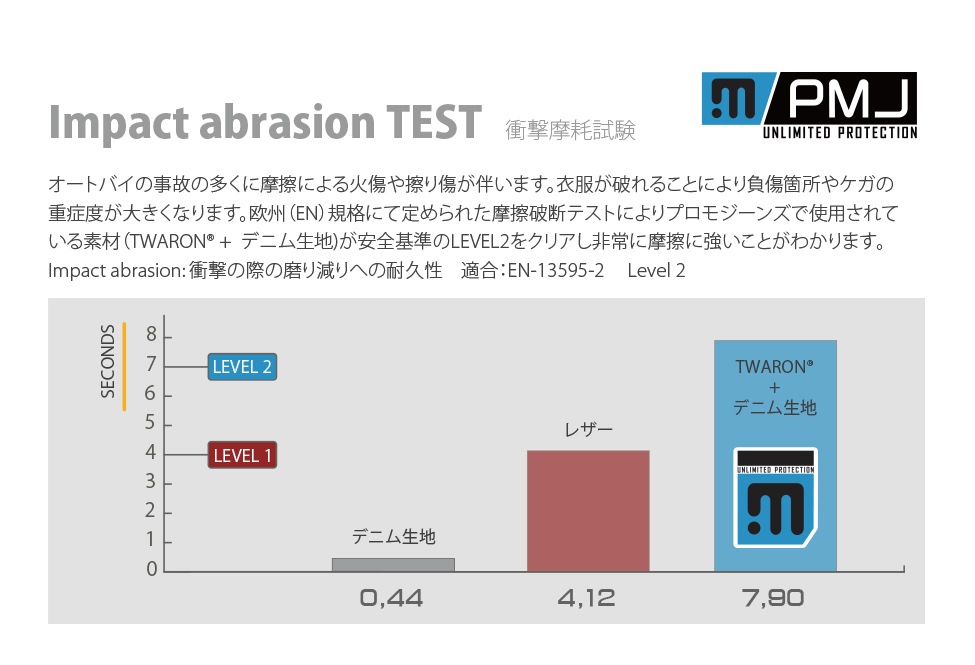 PMJ�ʥץ��⥸���󥺡˥Х����ѥǥ˥ࡡFLORIDA ��ǥ�����