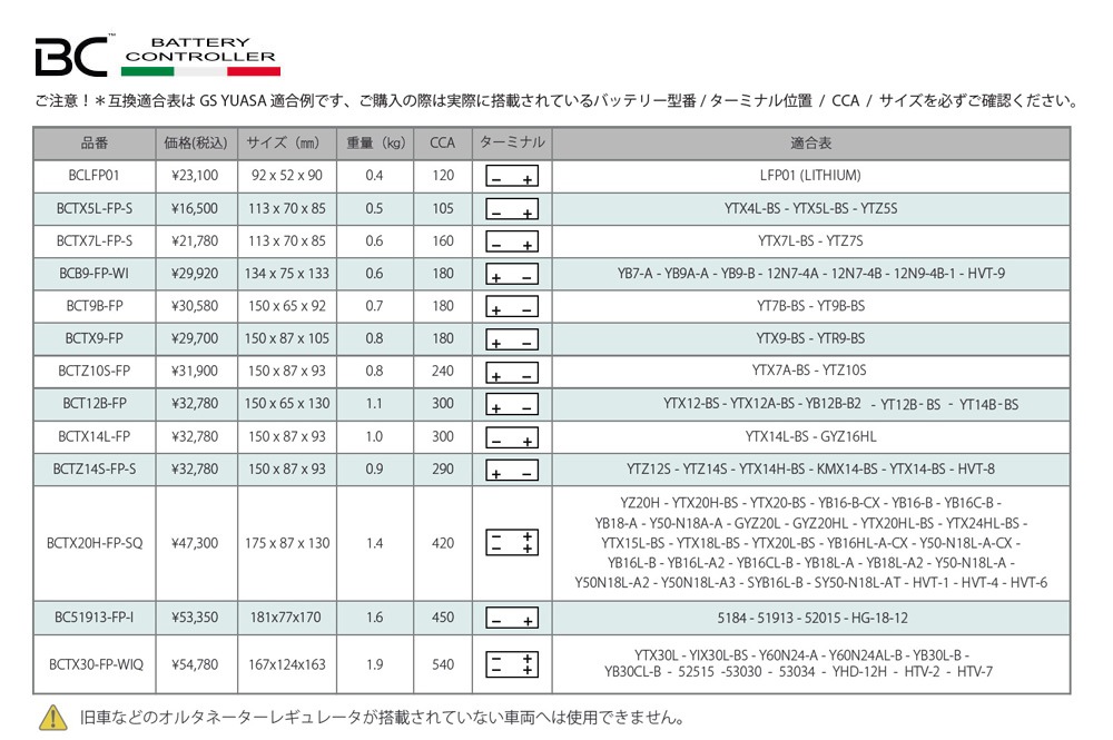 BC�Хåƥ꡼��BC ������।����Хåƥ꡼��LiFePO4)��BCTX14L-FP