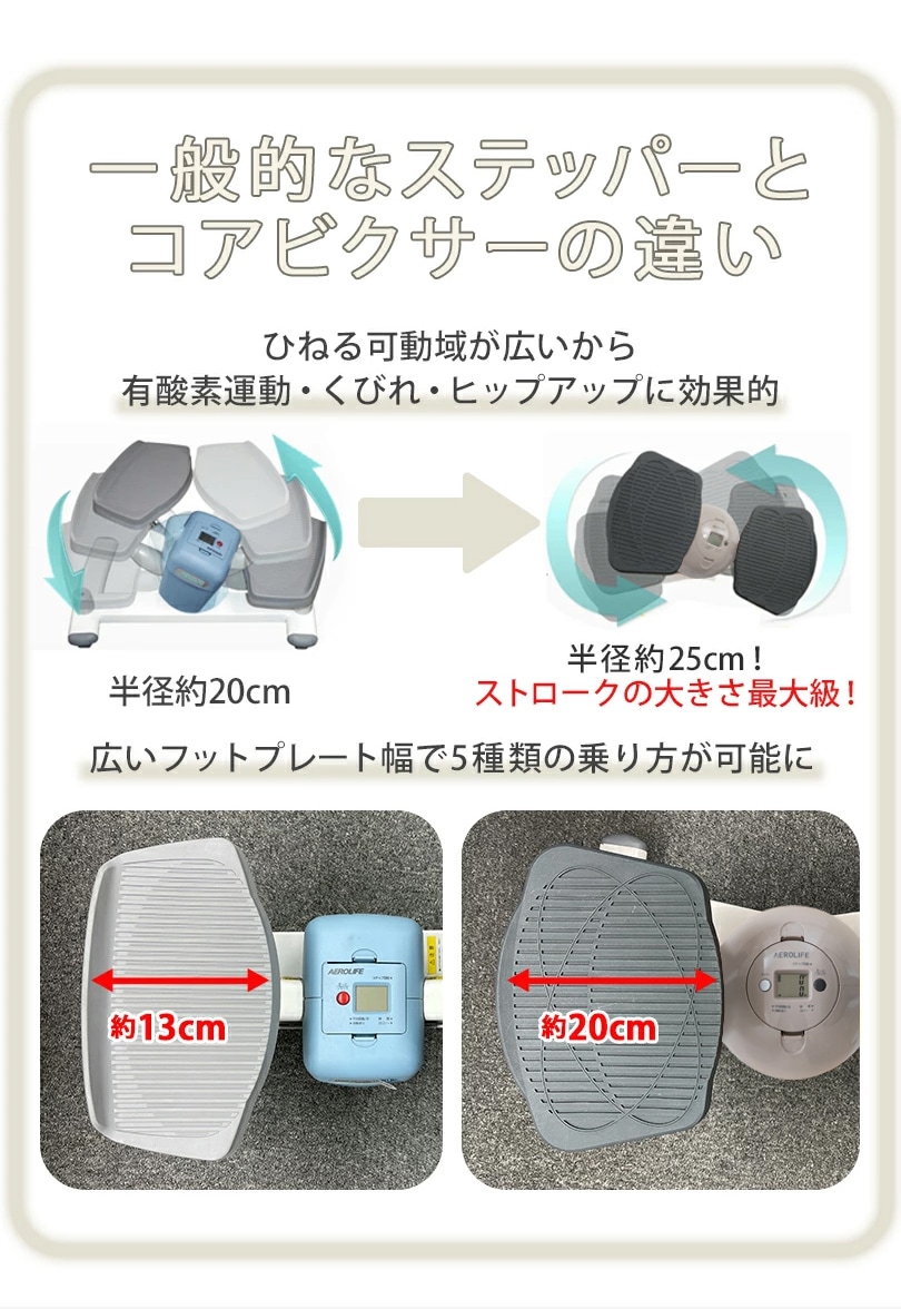 エアロライフ コアビクサー