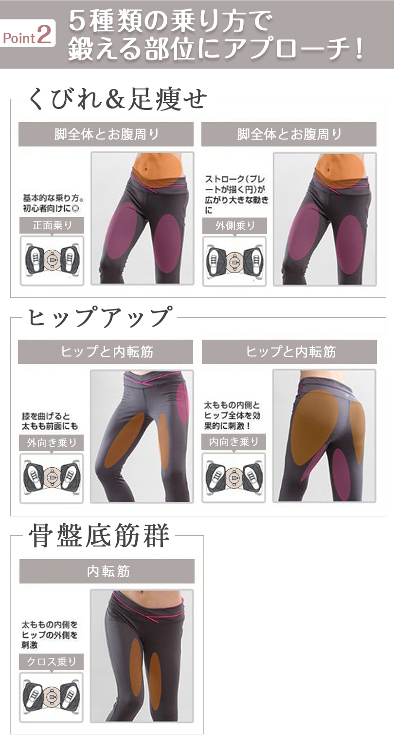 エアロライフ コアビクサー