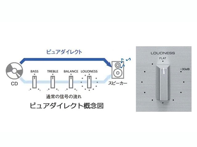 YAMAHA プリメインアンプ シルバー A-S301(S) | オーディオ,アンプ