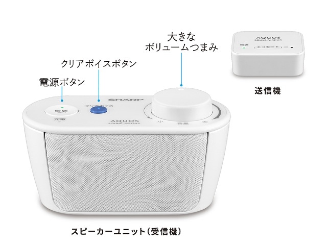 SHARP シャープ AQUOS サウンドパートナー ワイヤレススピーカーシステム AN-WSP1