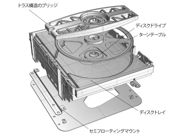 TEAC DAC搭載 CDプレーヤー Referenceシリーズ 70周年記念モデル ブラック VRDS-701(B)