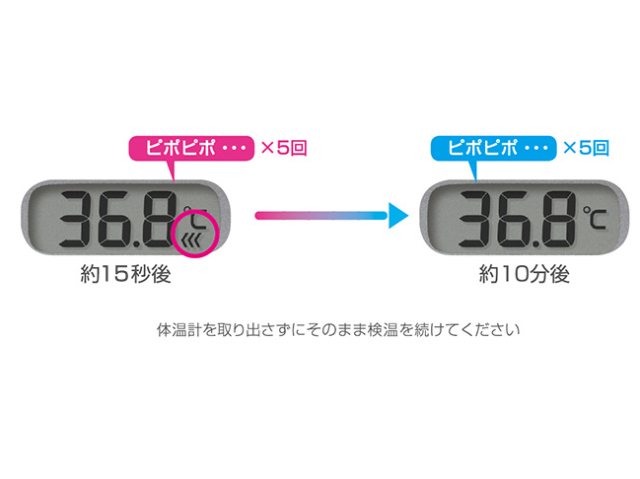 CITIZEN シチズンシステムズ 電子体温計 予測式 ホワイト CTE709E
