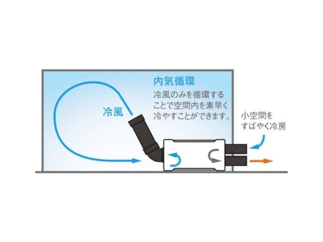 【お取り寄せ商品】スイデン 超小型スポットエアコン ハンディクーラー モスグリーン SS-1SAG-1