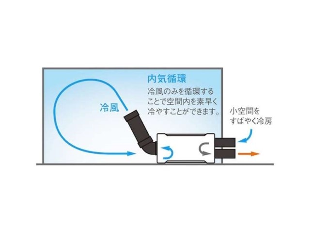 【お取り寄せ商品】スイデン 超小型スポットエアコン ハンディクーラー ホワイト SS-1SAW-1