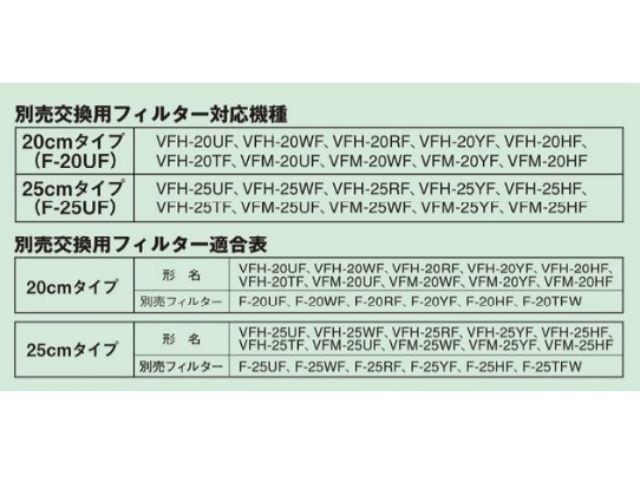 TOSHIBA フィルター換気扇用 交換フィルター 3枚入り F-25UF