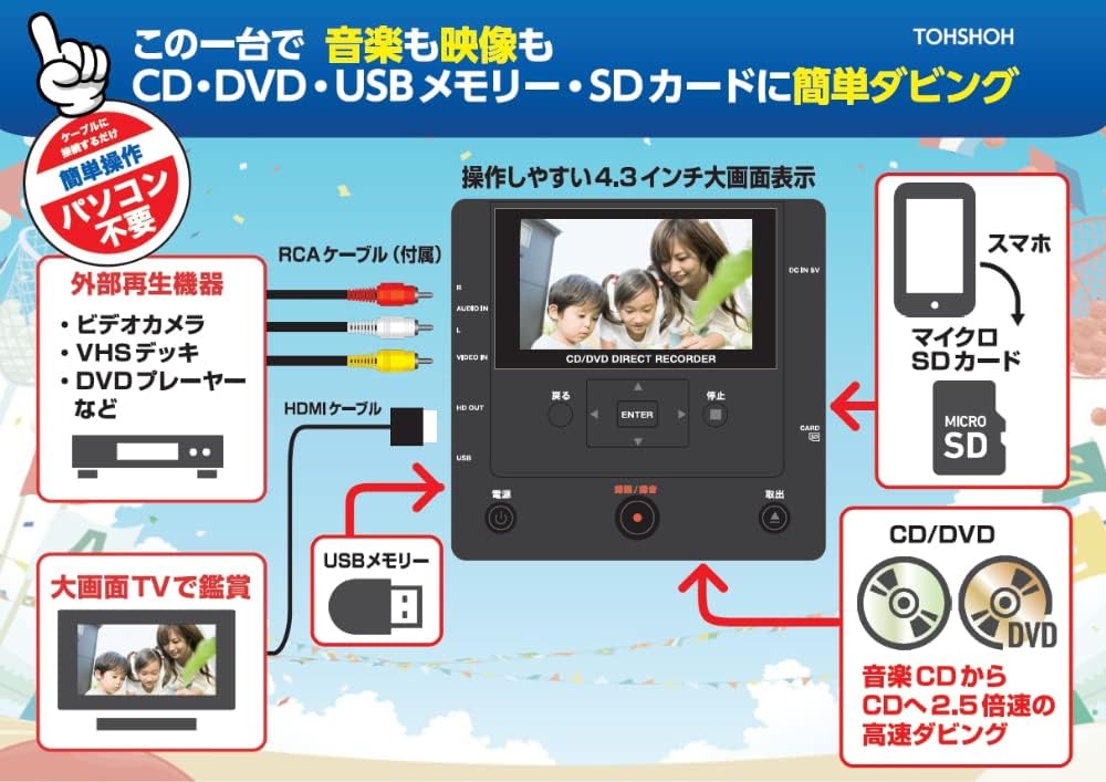 TOHSHOH とうしょう メディアレコーダー 録画・録音かんたん録右ェ門