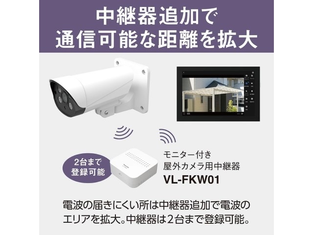 Panasonic パナソニック モニター付き屋外カメラ ホワイト VL-CV100K