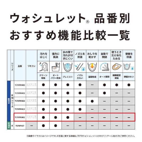 TOTO 瞬間式 温水洗浄便座 ウォシュレット KMシリーズ パステルアイボリー TCF8FKM02(SC1)