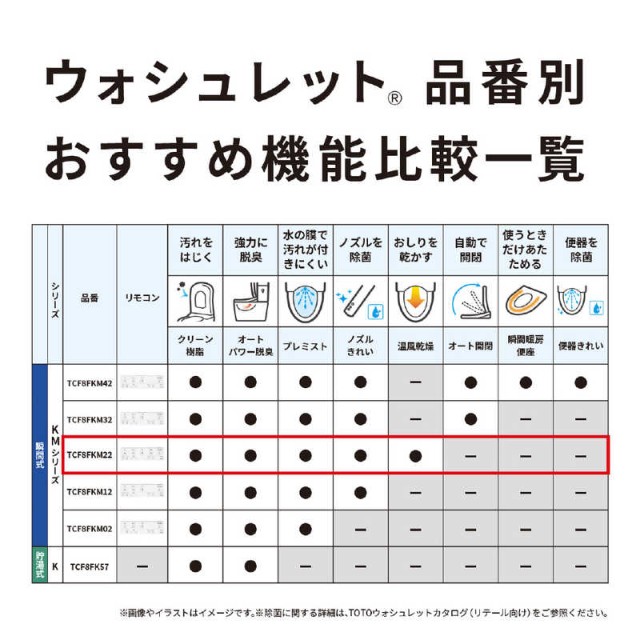 TOTO 瞬間式 温水洗浄便座 ウォシュレット KMシリーズ パステルアイボリー TCF8FKM12(SC1)